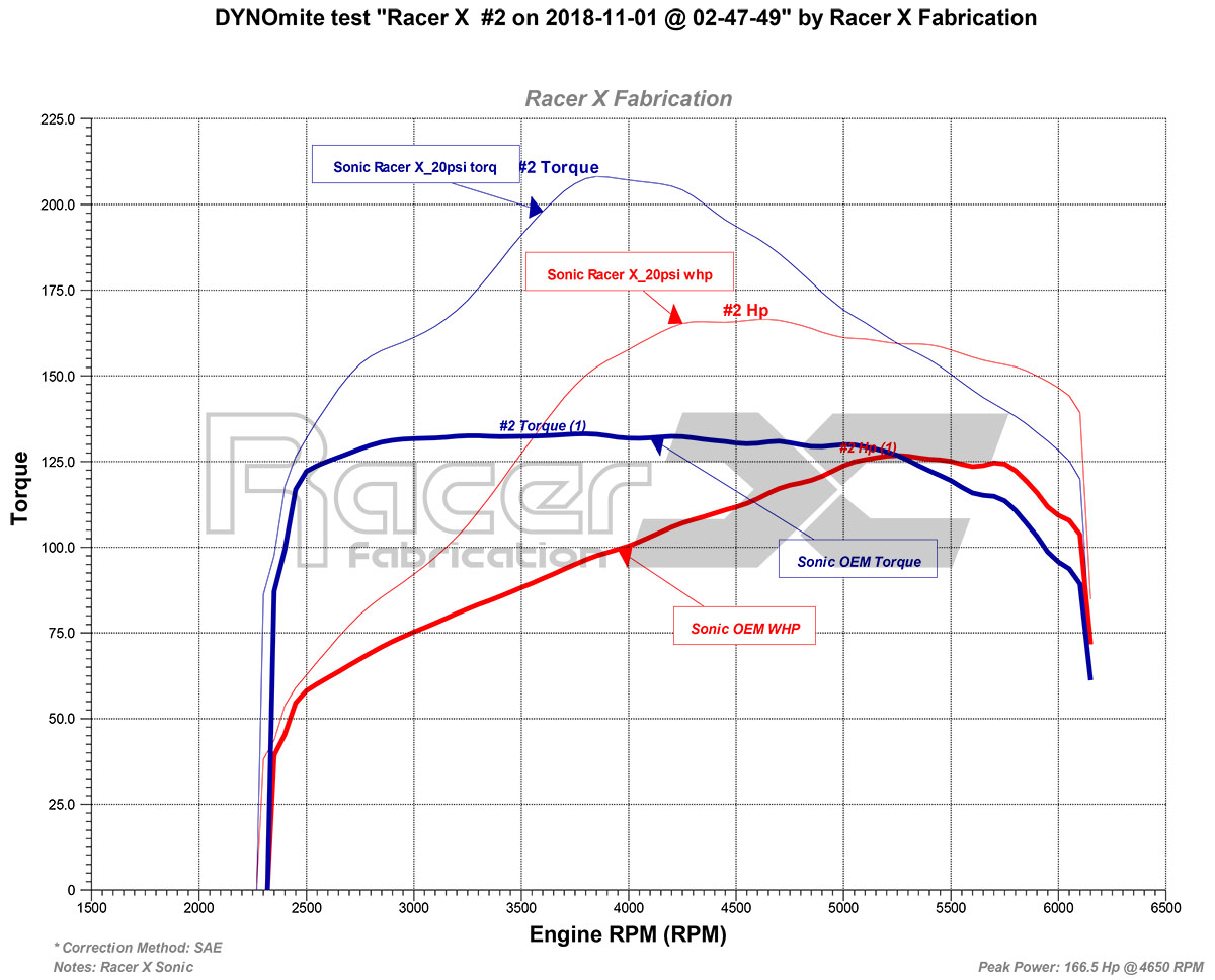 Sonic-OEM-baseline-v-Sonic-Racer-X-20psi.jpg